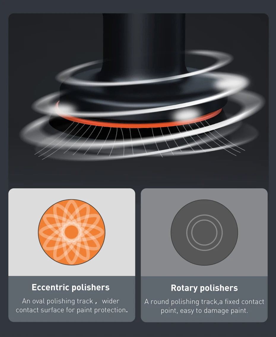 Wireless rechargeable car polishing tool for detailing and waxing