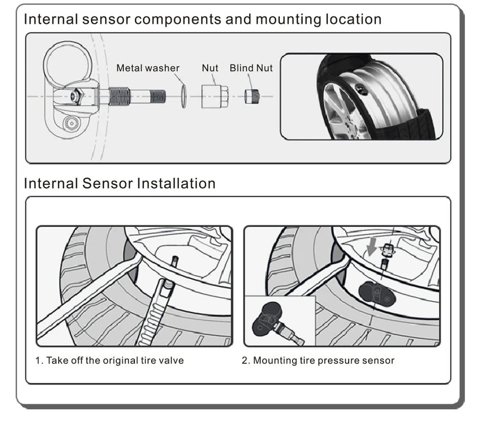 Tyre Pressure Monitoring Device