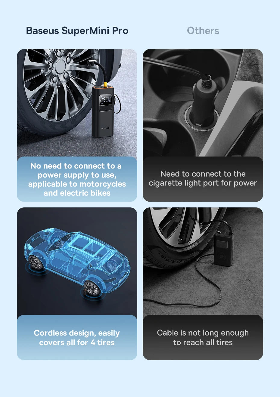Smart Digital Portable Tyre Inflator – Cordless Air Pump for Car, Bike & More